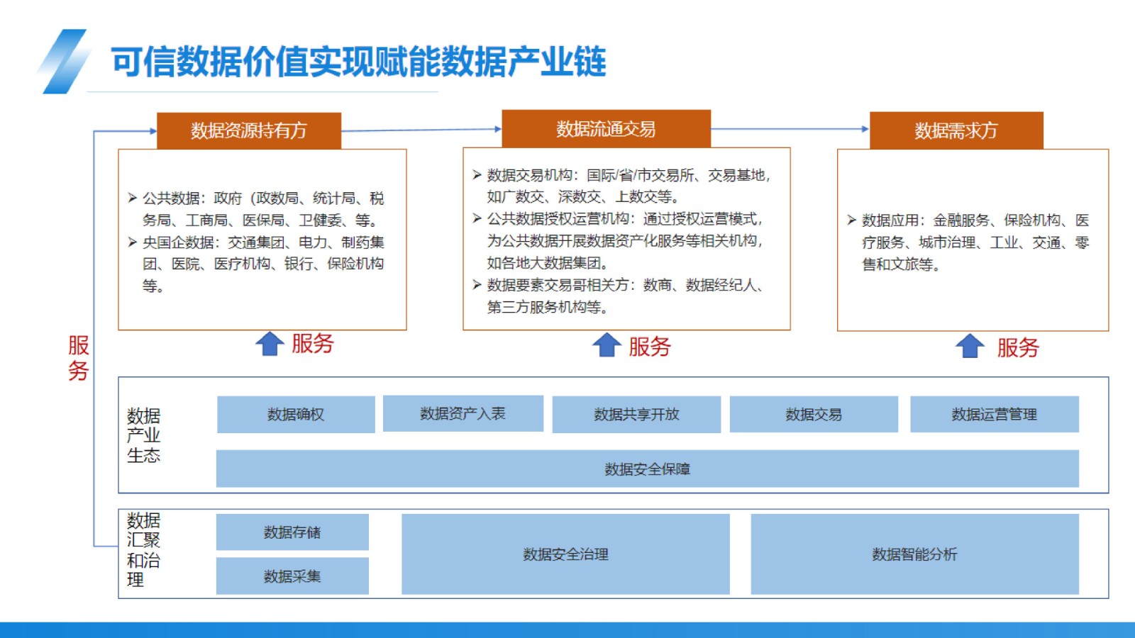 新赫大练兵-《可信数据价值实现产品体系简介》_14.jpg