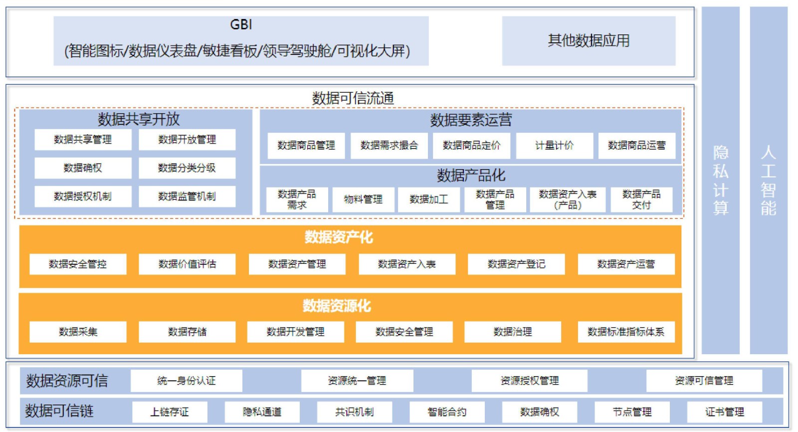 数据资产管理v1(1).jpg