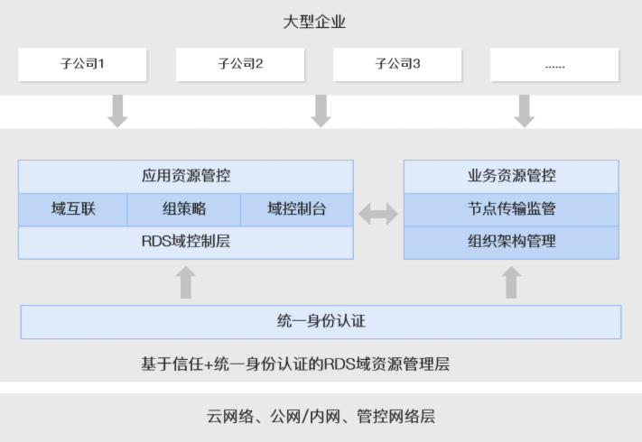 整体架构