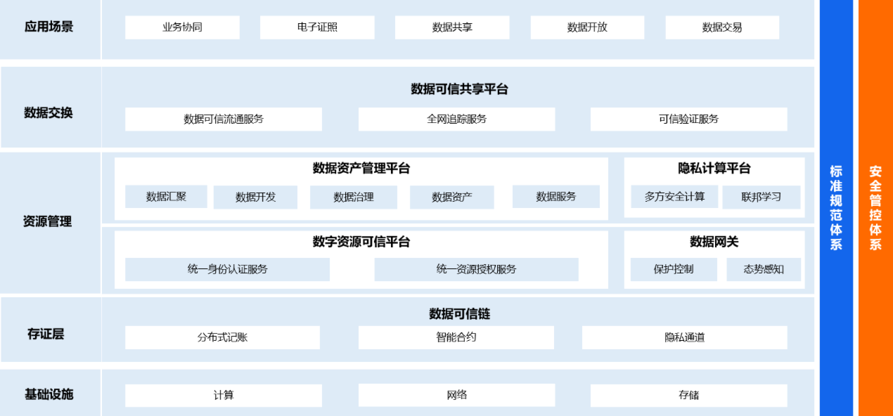 产品架构