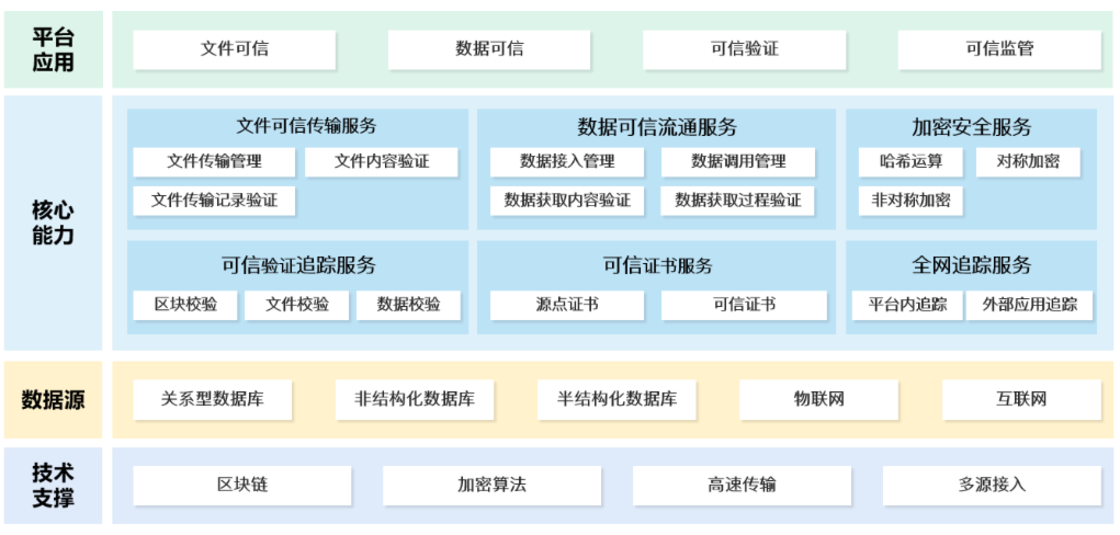 整体架构